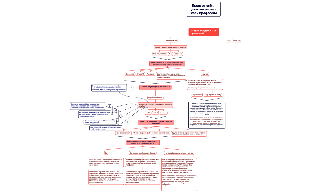Ментальная карта