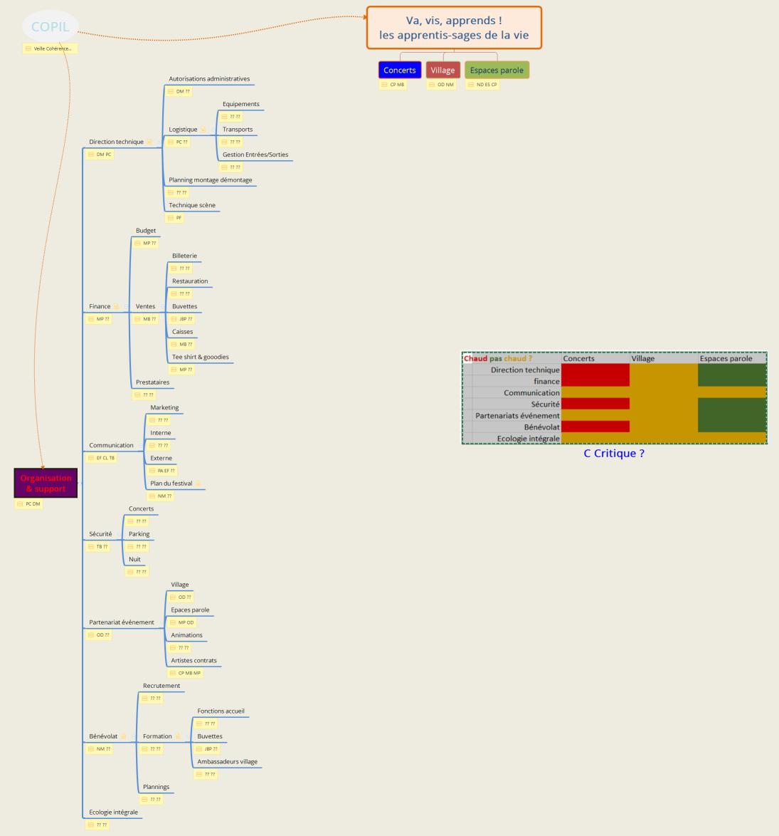 Va, vis, apprends ! les apprentis-sages de la vie