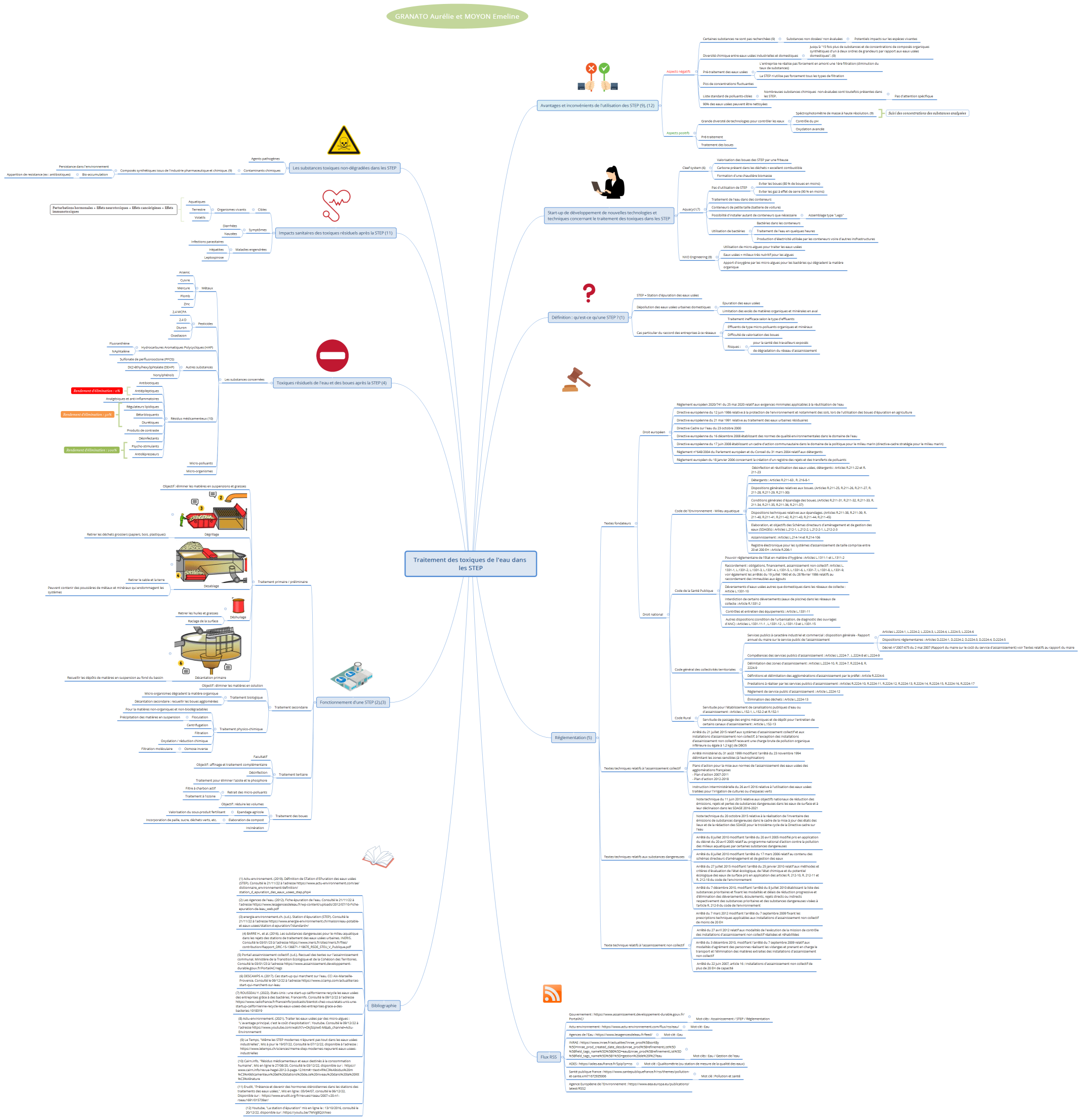 Traitement des toxiques de l'eau dans les STEP