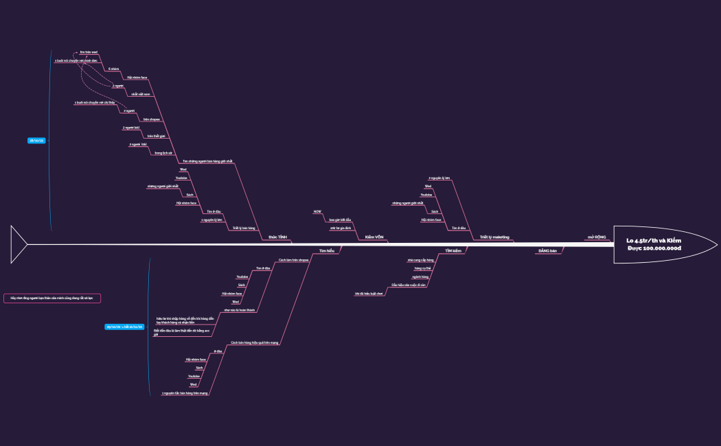 th và Kiếm Được 100.000.000đ