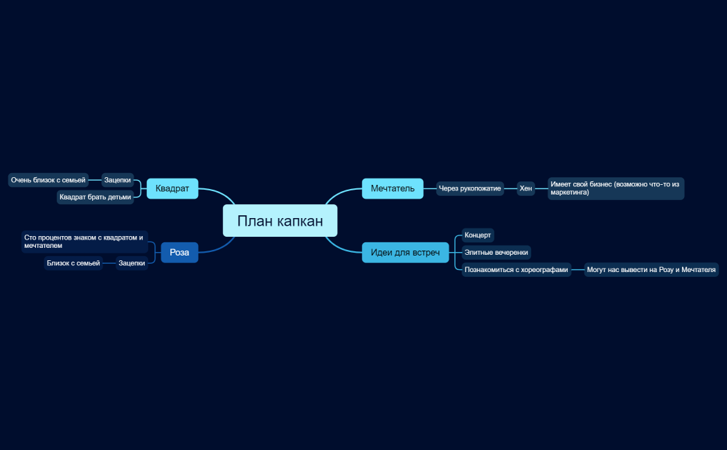 План капкан