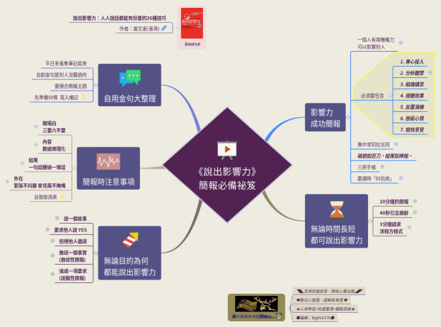 《說出影響力》簡報必備祕笈