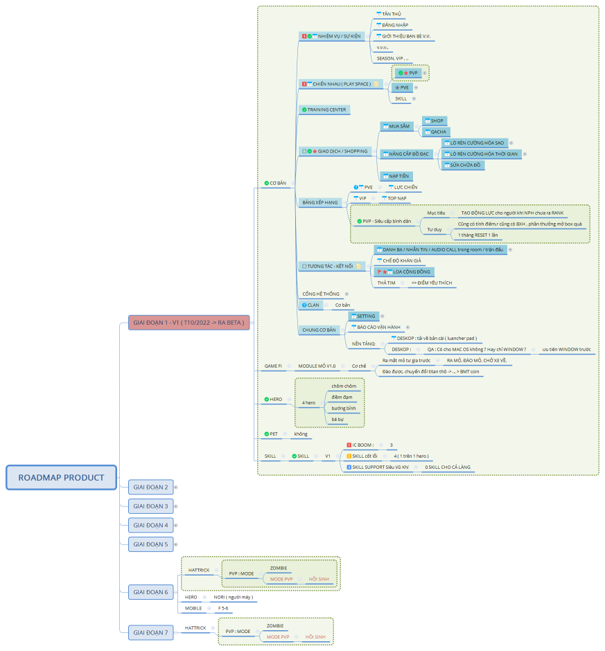 ROADMAP PRODUCT - BM