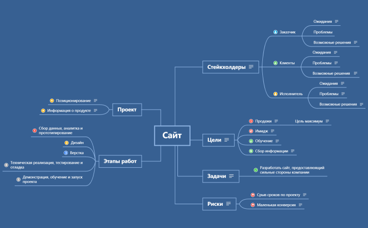 Сайт - видение проекта