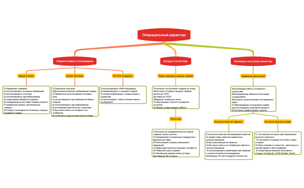 Операционный директор