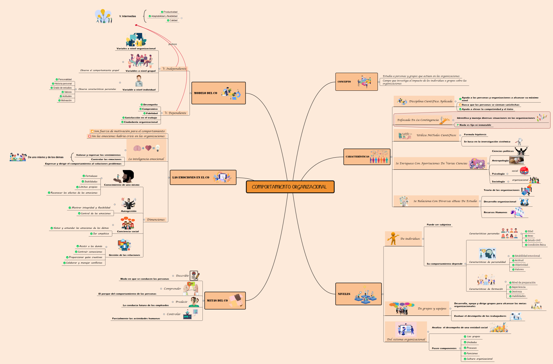 COMPORTAMIENTO ORGANIZACIONAL 