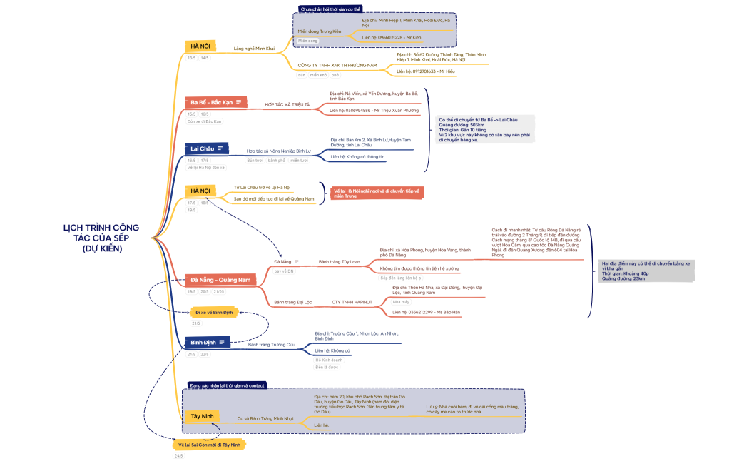 LỊCH TRÌNH CÔNG TÁC CỦA SẾP