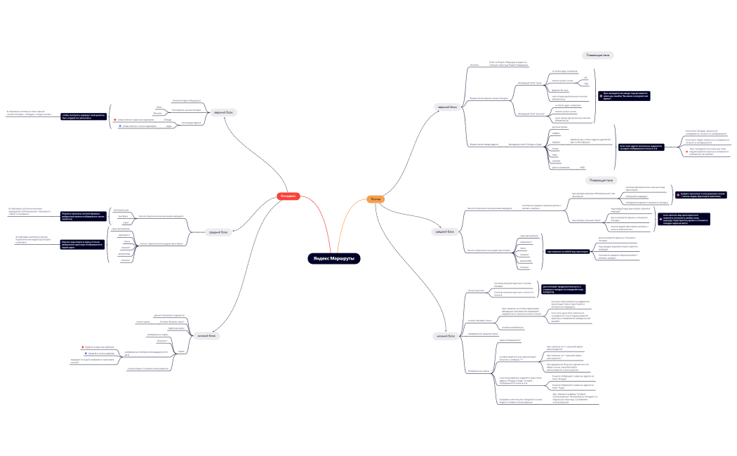 проэкт 1 визуализация требований яндекс маршруты