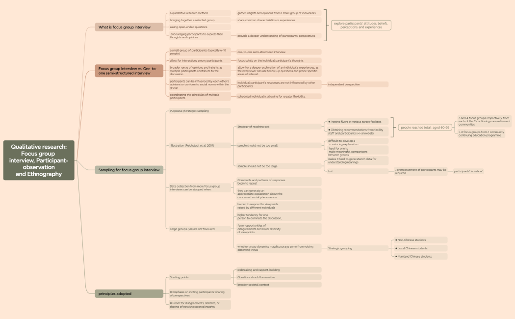 Qualitative researchFocus group interview, Participant-observationand Ethnography