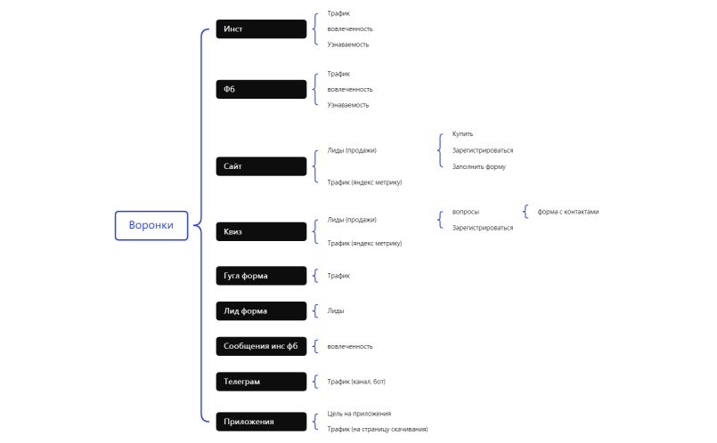 Без названия 2