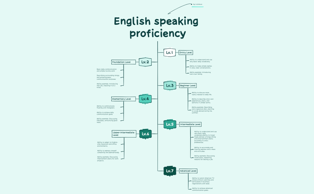 English Speaking Proficiency
