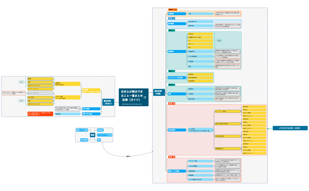ビジネスパートナー