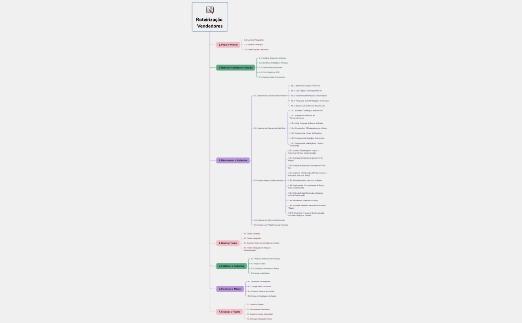 Esboço da História