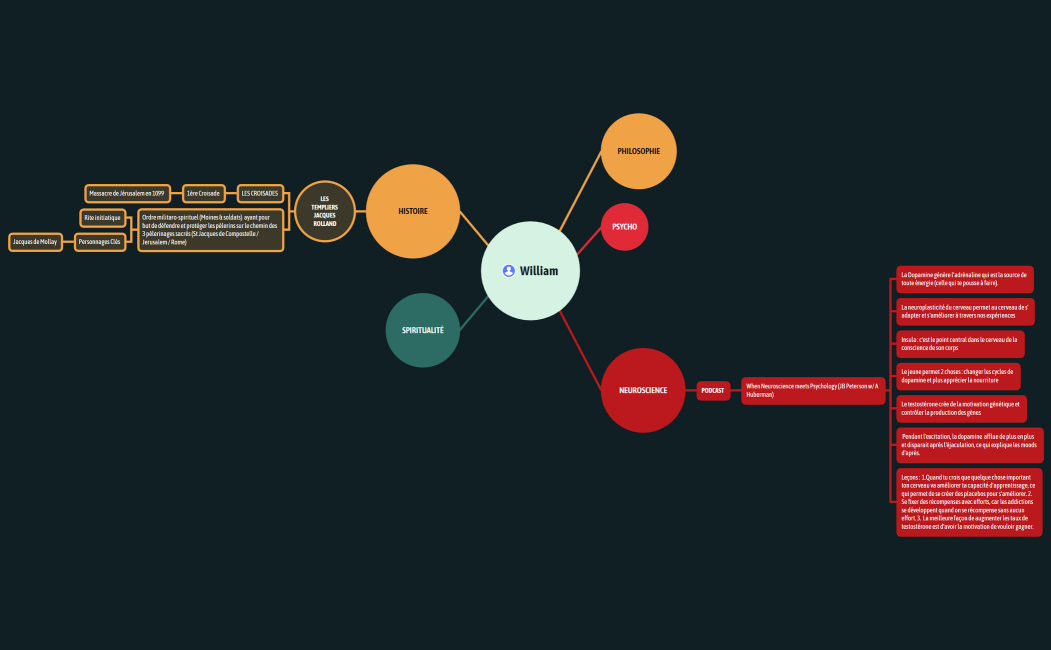 Plan de dissertation