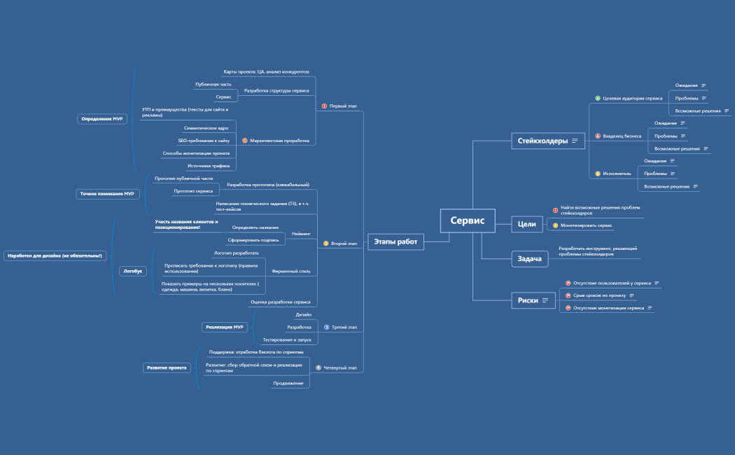 Видение проекта - Сервис