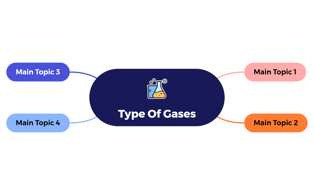 Type of Gases