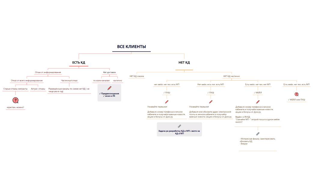 Без названия