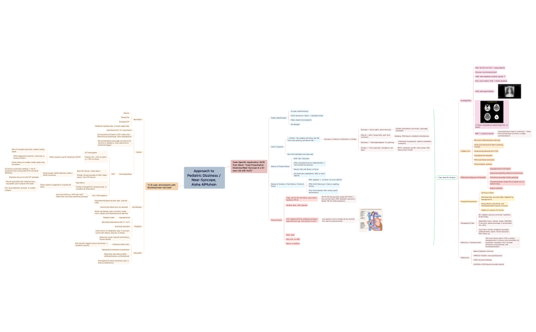 near-syncope”.xmind