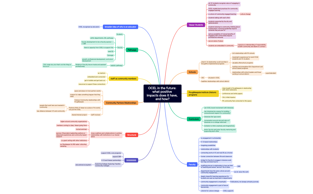 Stories of how OCEL can deepen and expand its impact