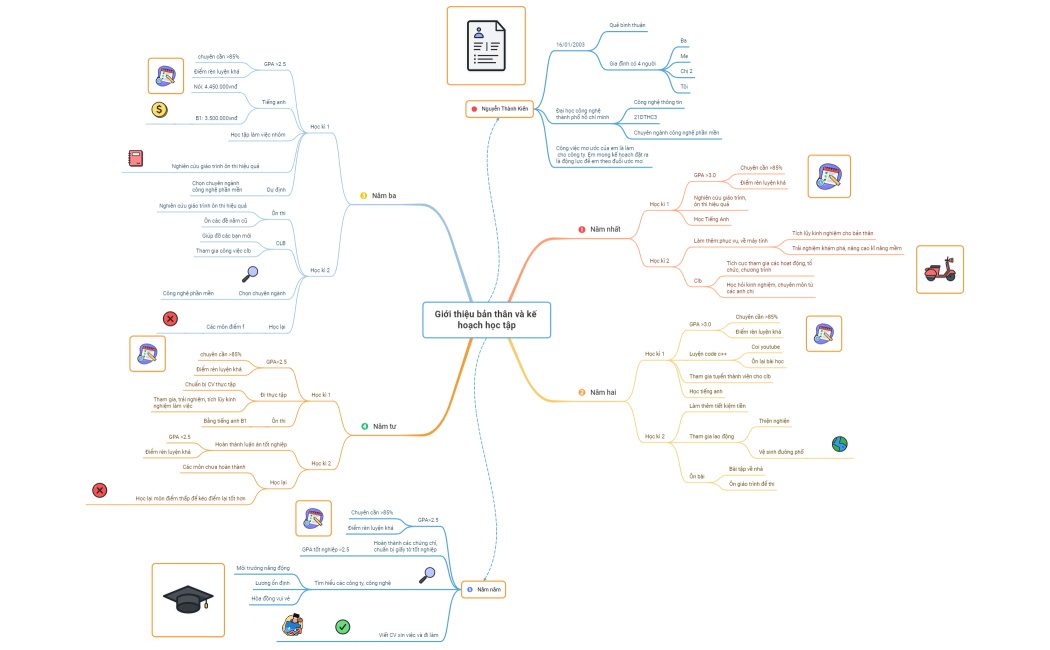 Grocery  Shopping List