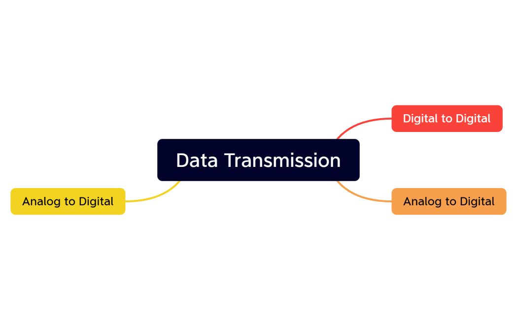 Data Transmission
