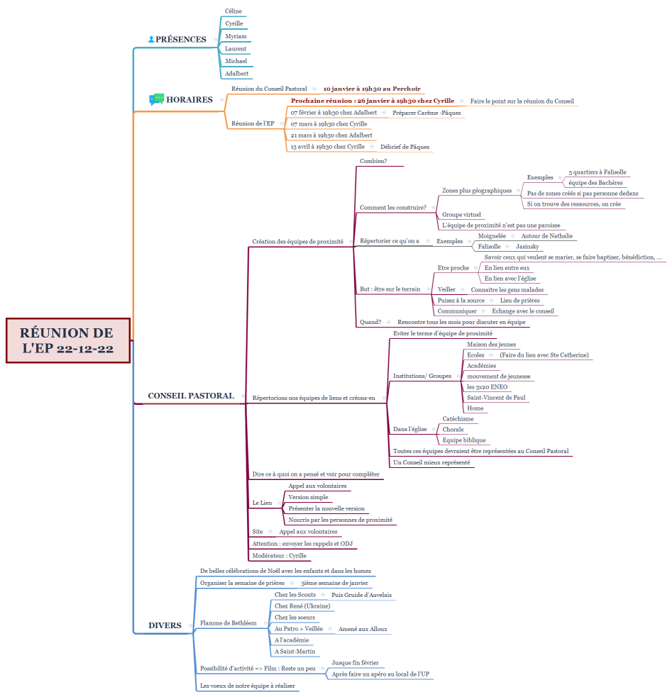 Réunion de l'EP 22-12-22