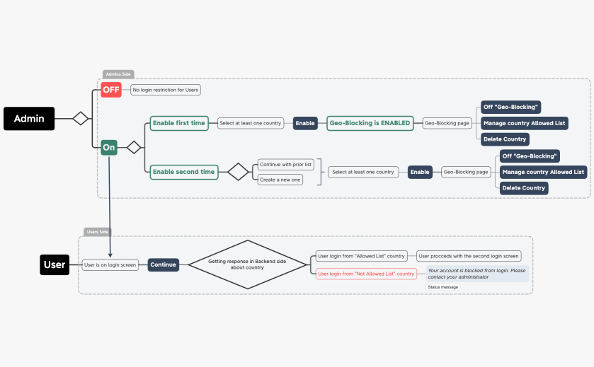 Geoblocking20