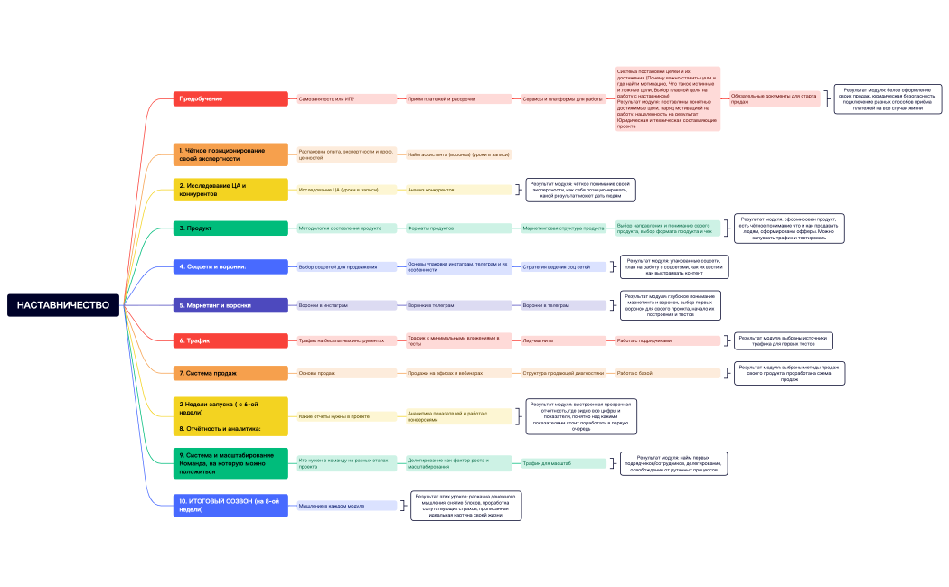Без названия.xmind