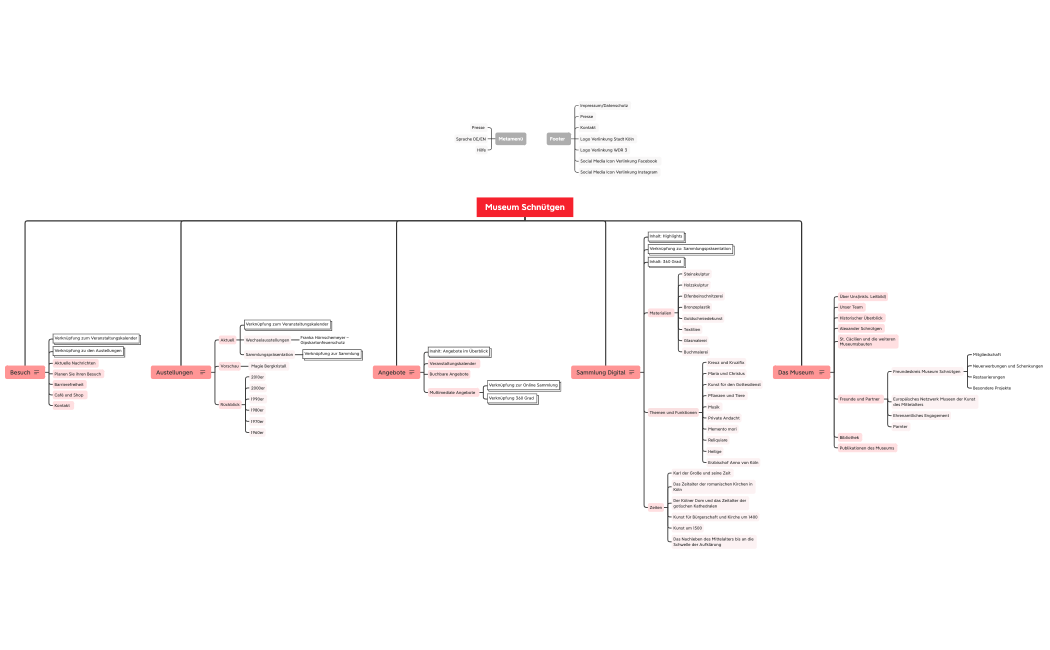 220915_überarbeitete_menüsturktur_museum_schnütgen