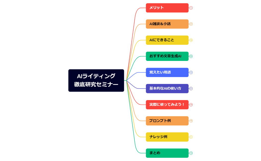 マインドマップ