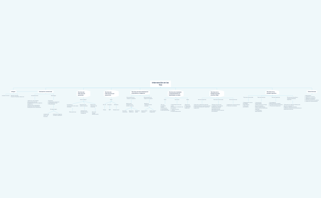 Intervención en las TCC