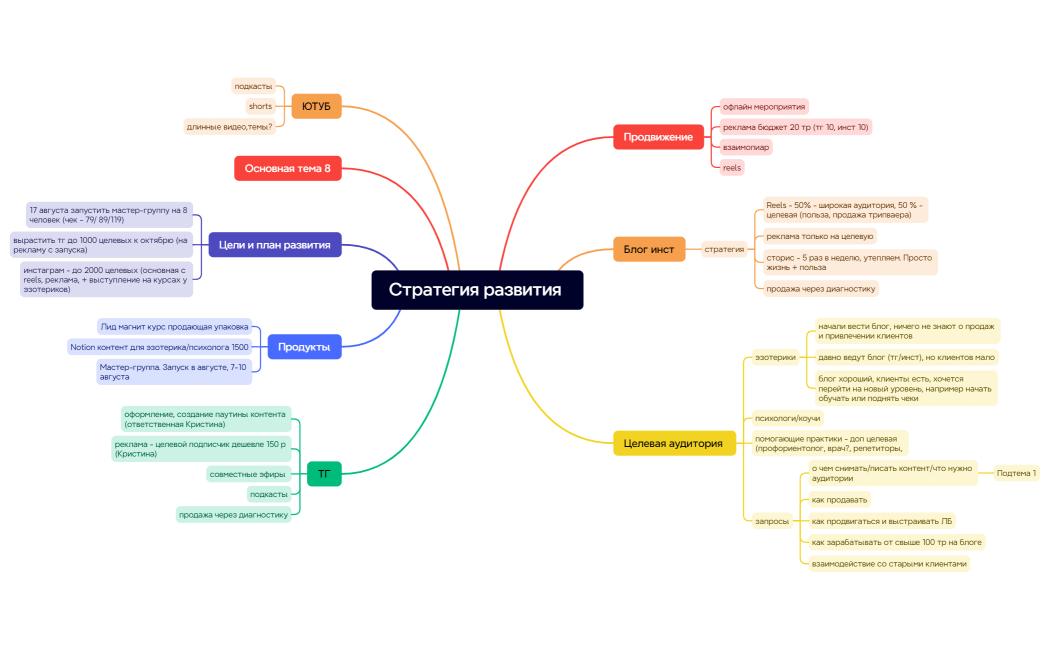 Стратегия развития 