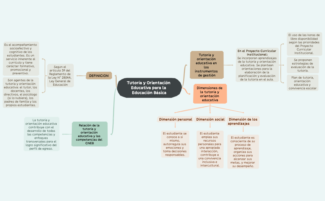 Tutoría y Orientación Educativa para la Educación Básica