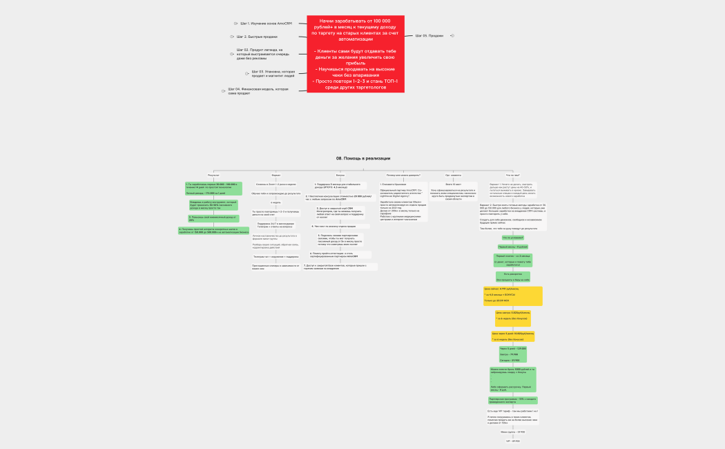 НАСТАВНИЧЕСТВО 3.0