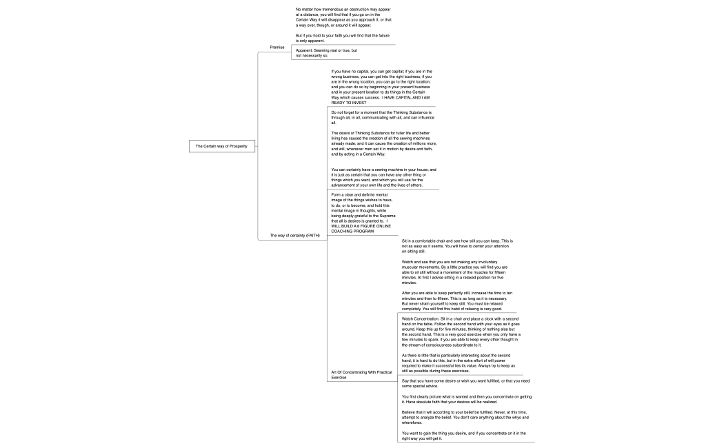 The Certain way of Prosperity 