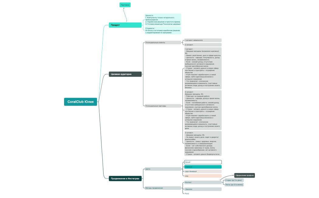CoralClub Юлия.xmind