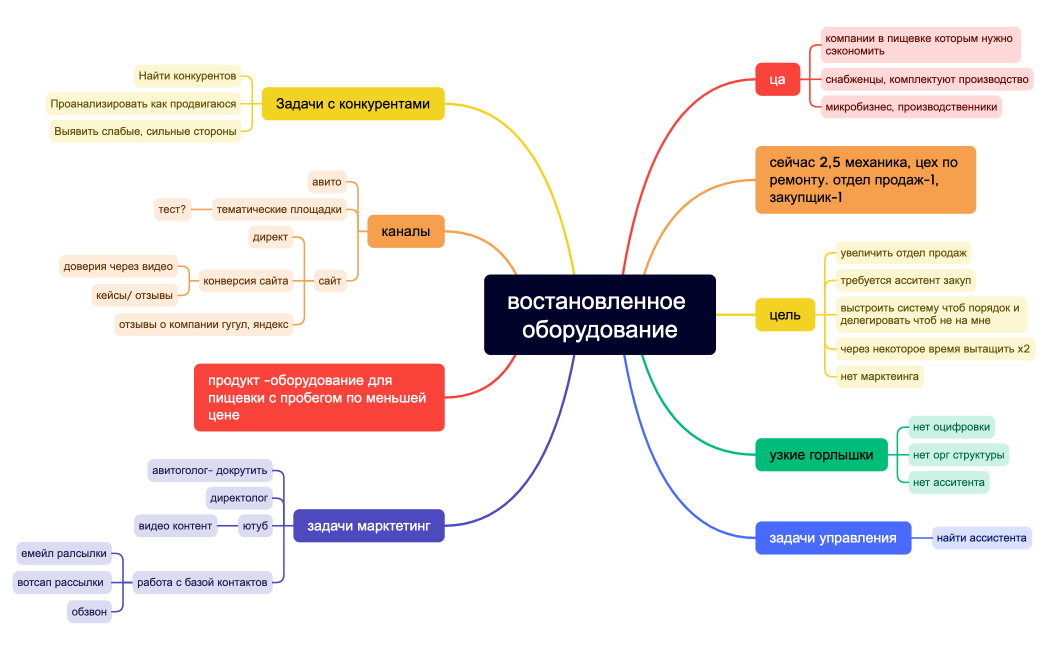 востановленное оборудование