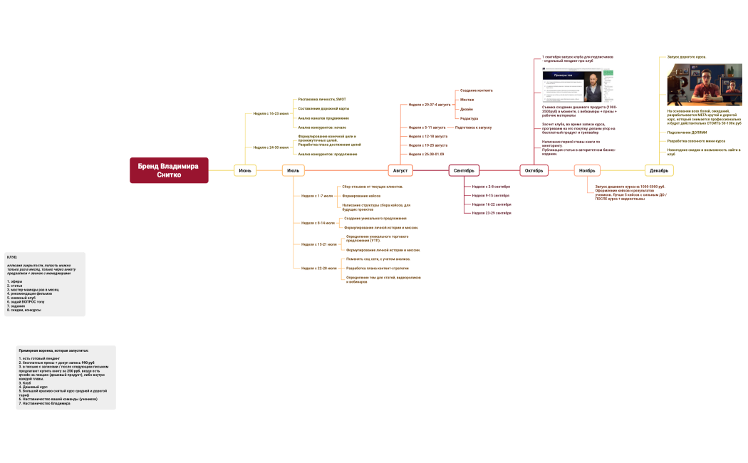 Бренд Владимира Снитко