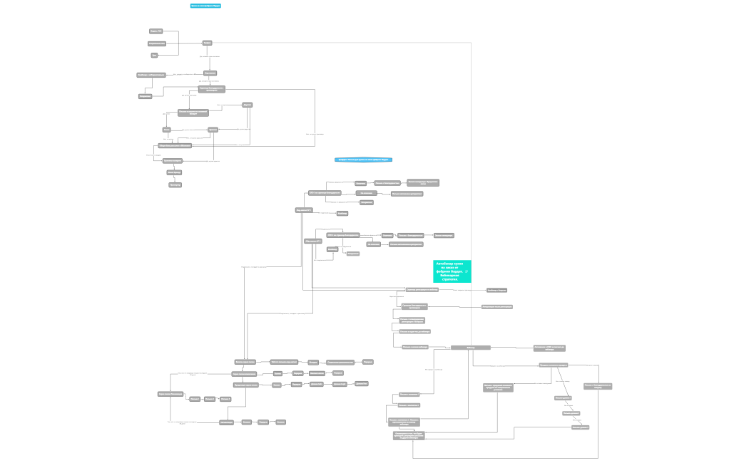 Автобенар кухни на заказ от фабрики Вардек. Вебинарная стратегия.
