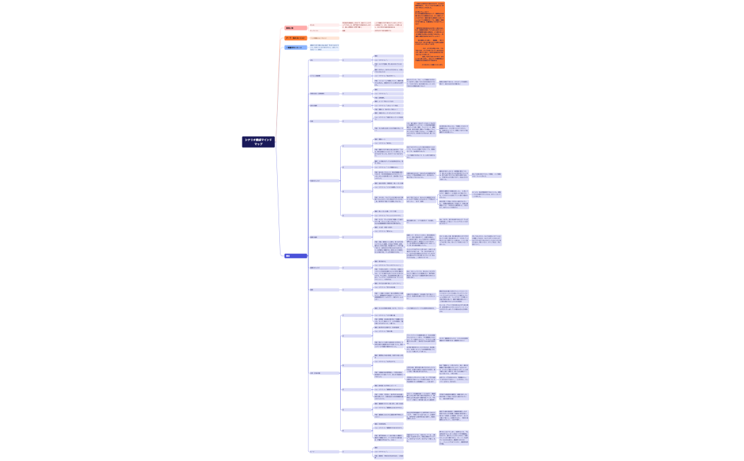 とりすかなマイムービーマインドマップ