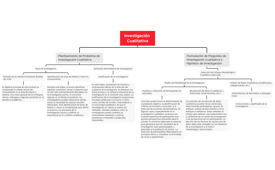 mapa conceptual- tarea 2