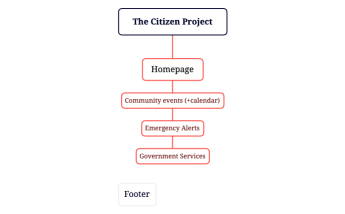 The Citizen Project - Phase 1