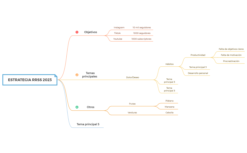 Lista de la compra del mercado