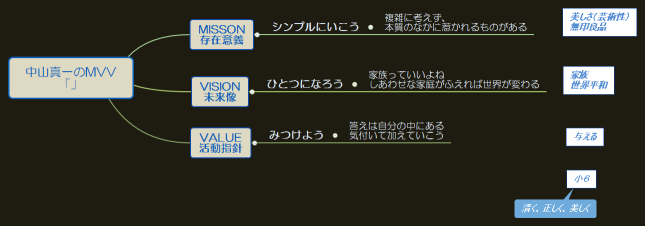 中山真一のMVV 「」