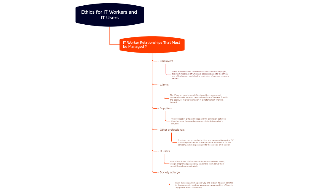 Ethics for IT Workers and IT Users