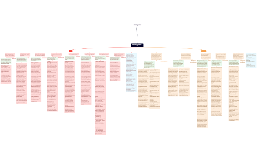 upakovka-kontenta-s-ii