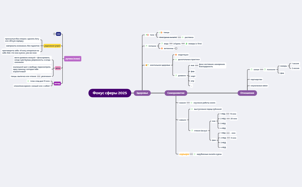 стратегическая карта 2025 года
