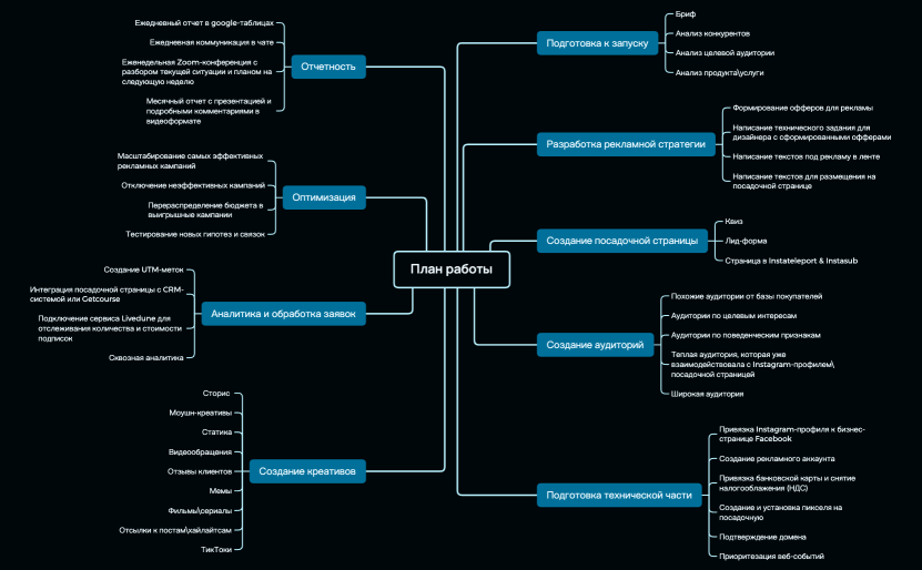 План работы
