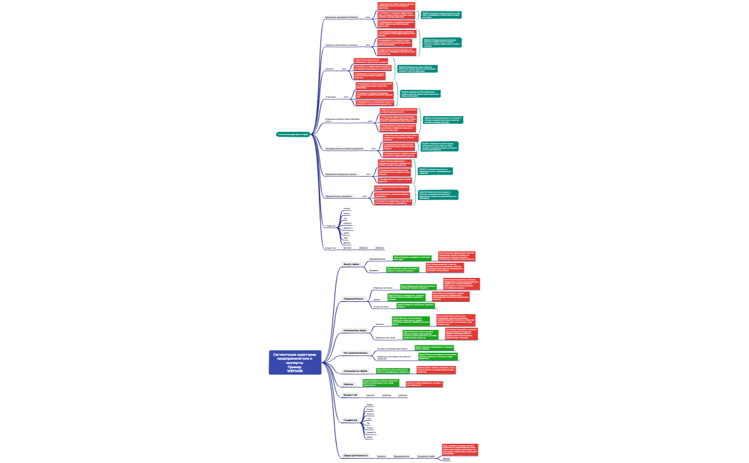 Сегментация аудитории предприниматели 
