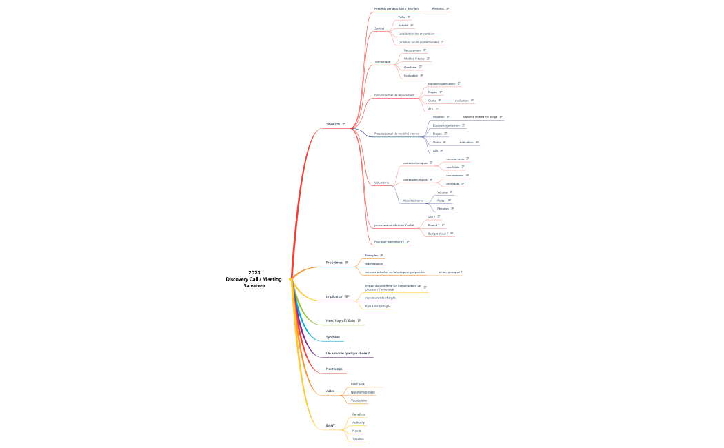  Meeting Template 2023 - Disco Salvatore.xmind